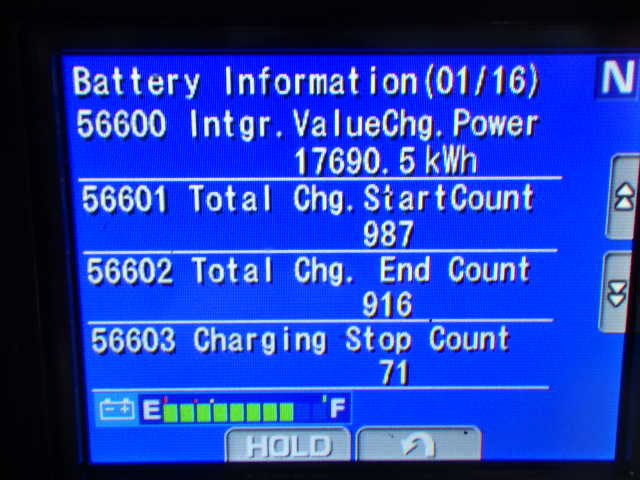 Xe nâng điện Komatsu 3 tấn FE30-1 sx 2018 - Ảnh 14