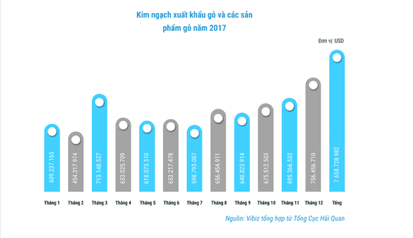 Hướng dẫn sử dụng xe nâng Komatsu 3 tấn đóng công trong ngành gỗ công nghiệp.
