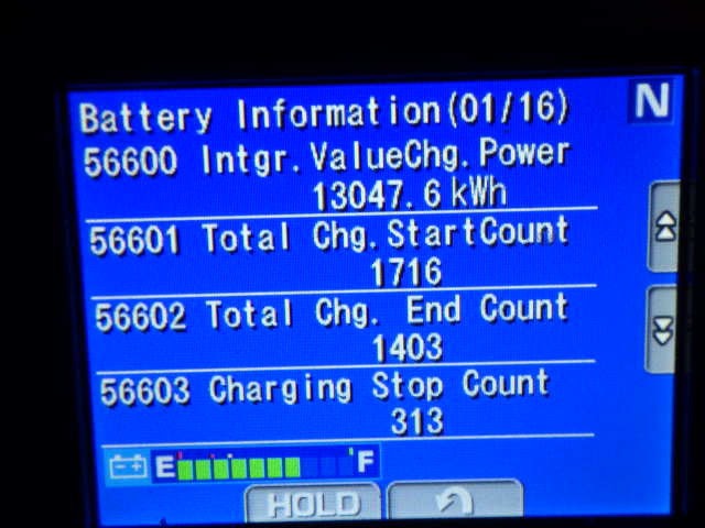 Xe nâng điện Komatsu 2.5 tấn FE25-1#302215 - Ảnh 12